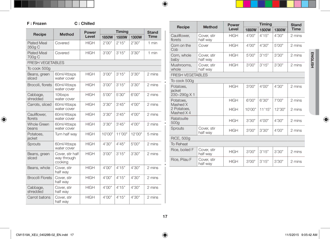 Samsung CM1919/SW, CM1919/XEN manual Fresh Vegetables 