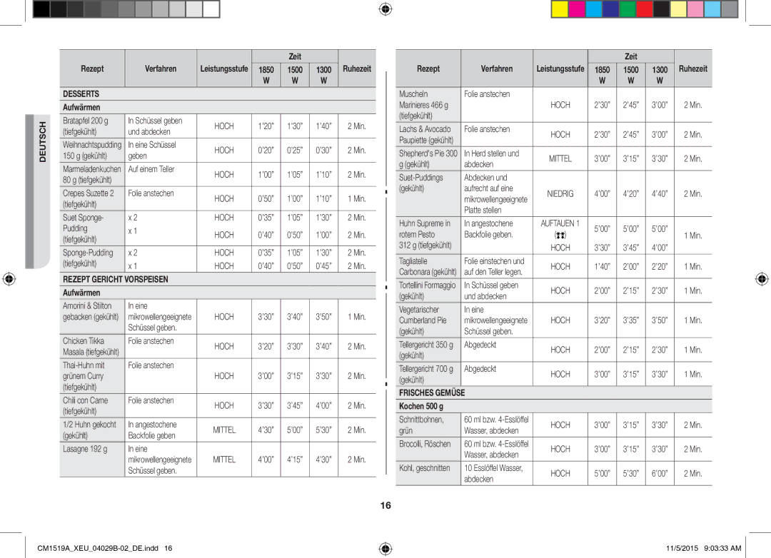 Samsung CM1919/XEN, CM1919/SW manual Desserts, Frisches Gemüse, Kochen 500 g 