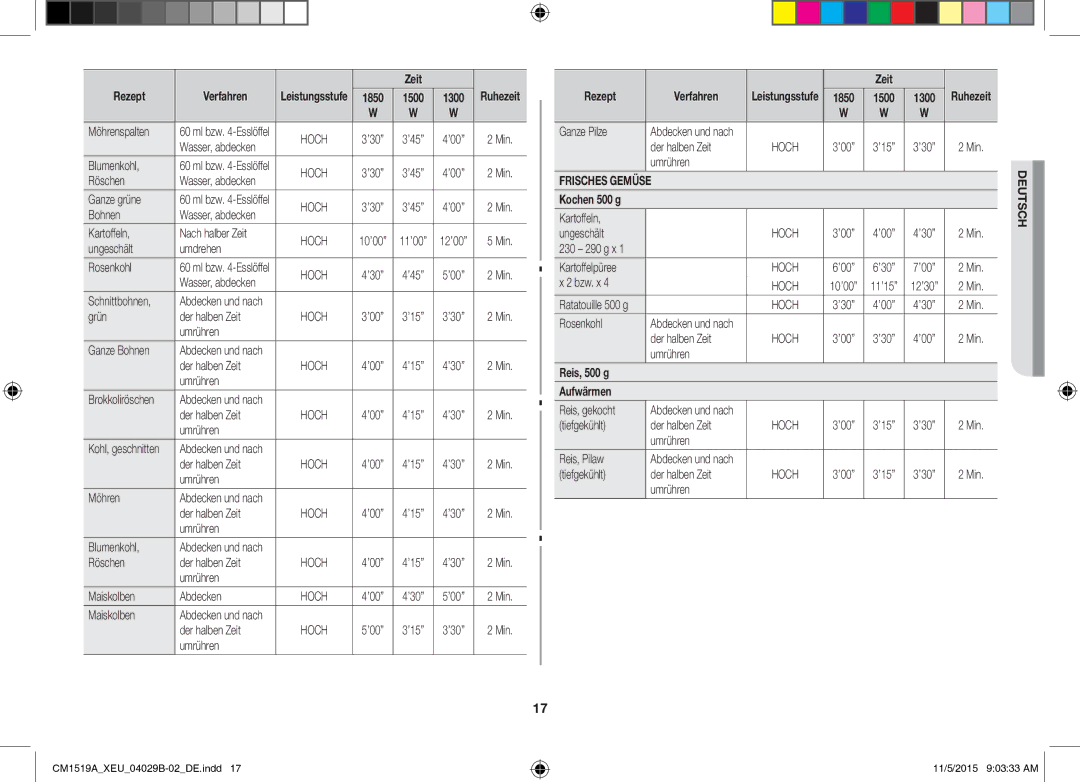 Samsung CM1919/SW, CM1919/XEN manual Reis, 500 g Aufwärmen 