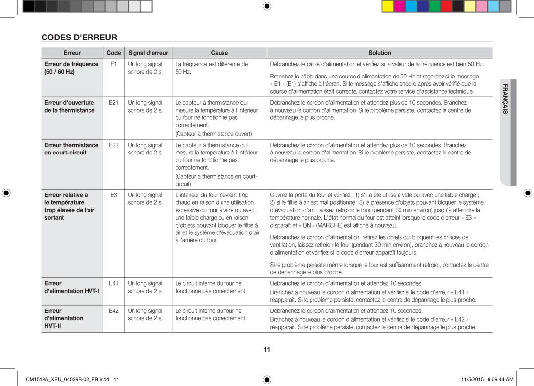 Samsung CM1919/SW, CM1919/XEN manual Codes Derreur, Hvt-Ii 