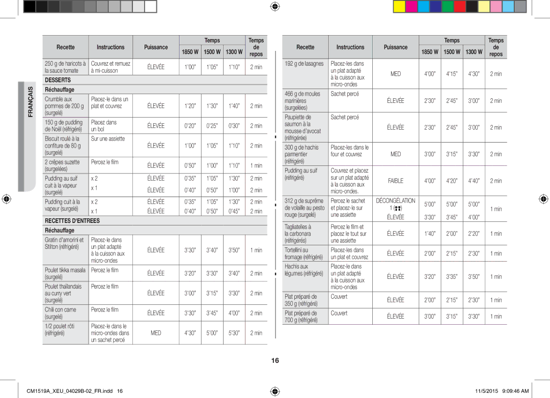 Samsung CM1919/XEN, CM1919/SW manual Recettes Dentrees 