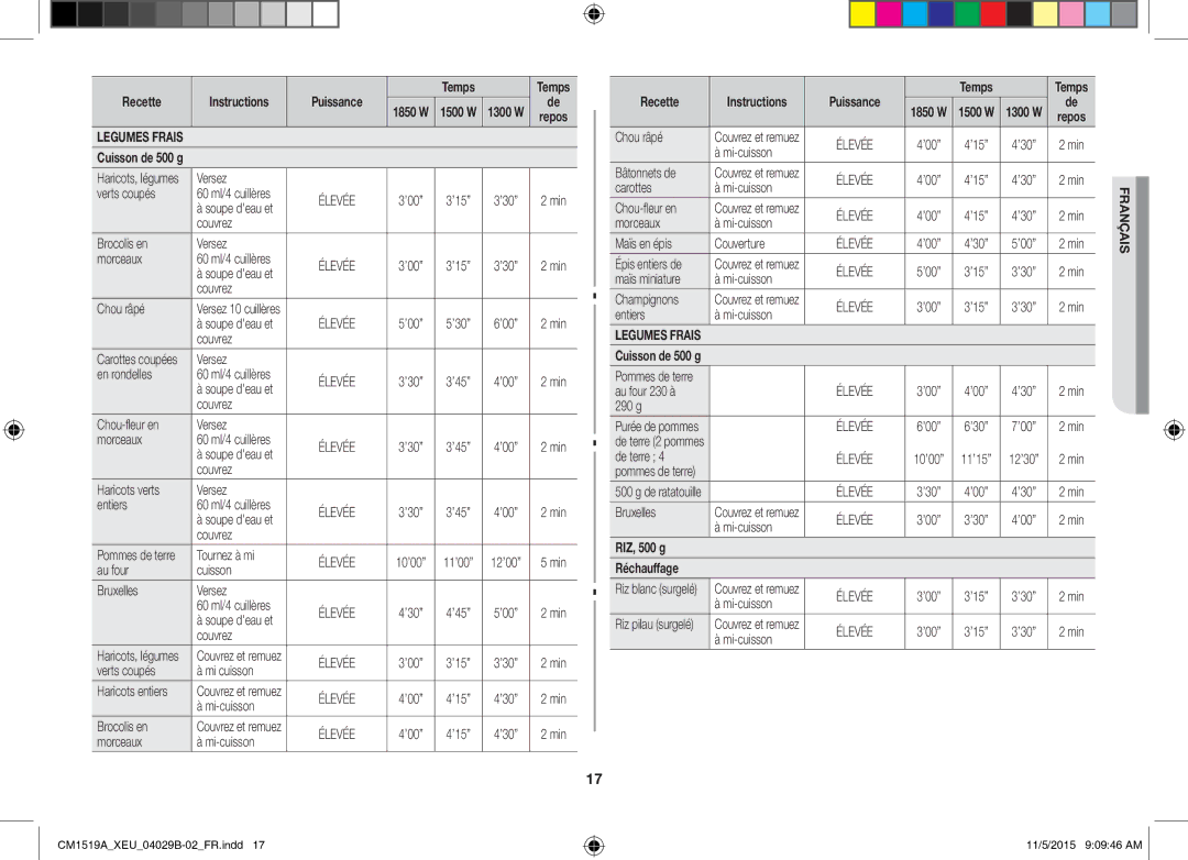 Samsung CM1919/SW, CM1919/XEN manual RIZ, 500 g Réchauffage 