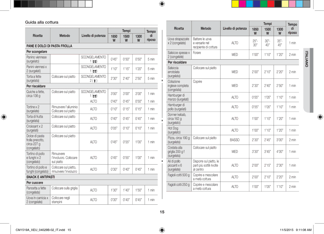 Samsung CM1919/SW, CM1919/XEN manual Guida alla cottura, Ricetta Metodo, Snack E Antipasti, Per cuocere 