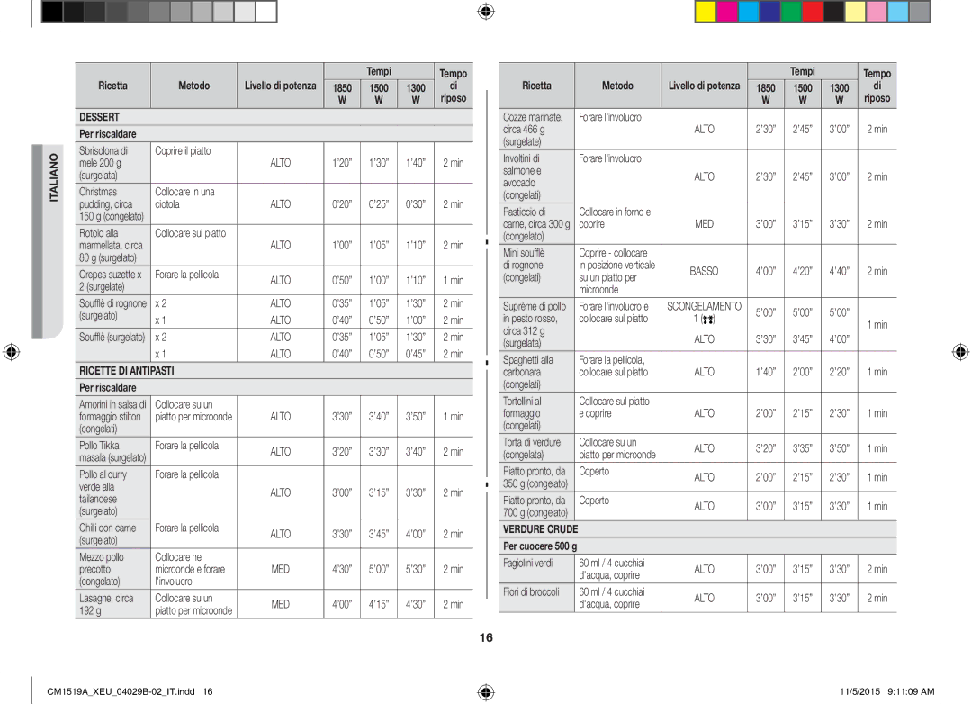 Samsung CM1919/XEN, CM1919/SW manual Dessert, Ricette DI Antipasti, Tempi, Med 