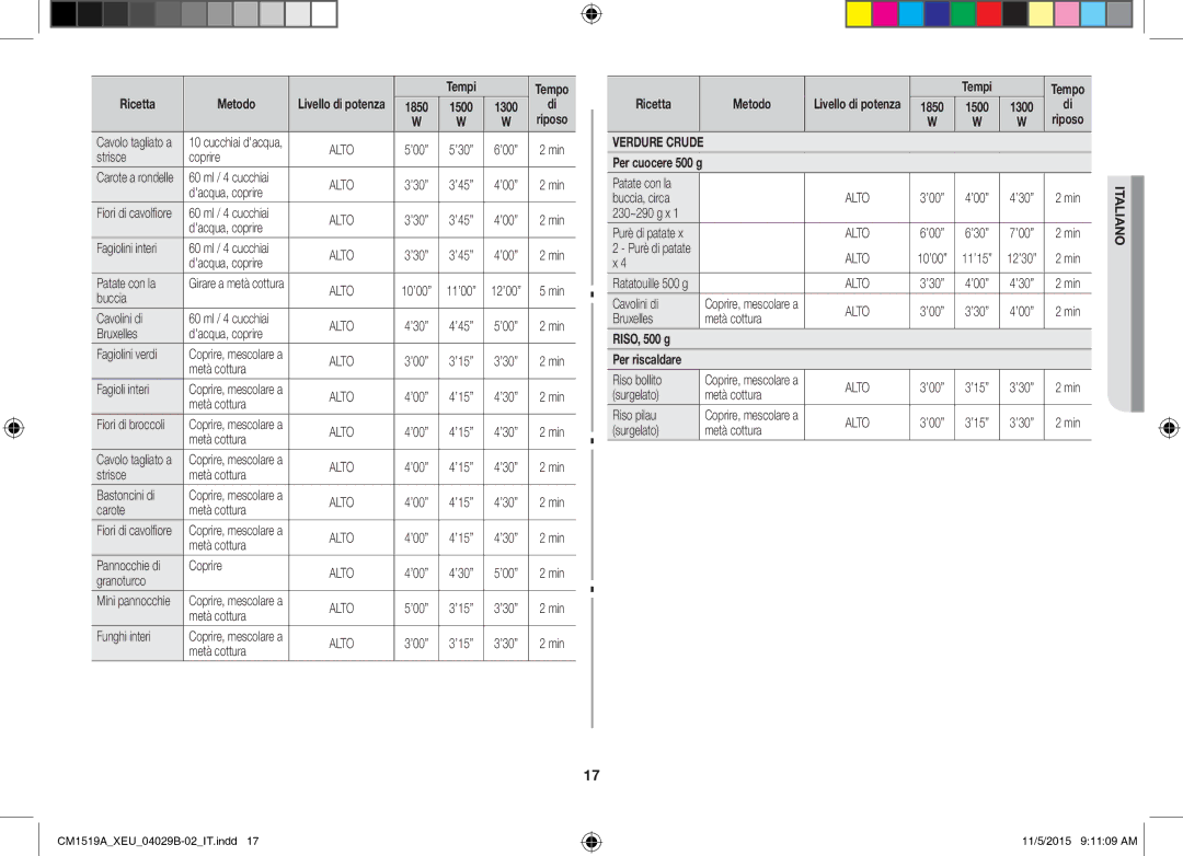 Samsung CM1919/SW, CM1919/XEN manual RISO, 500 g 