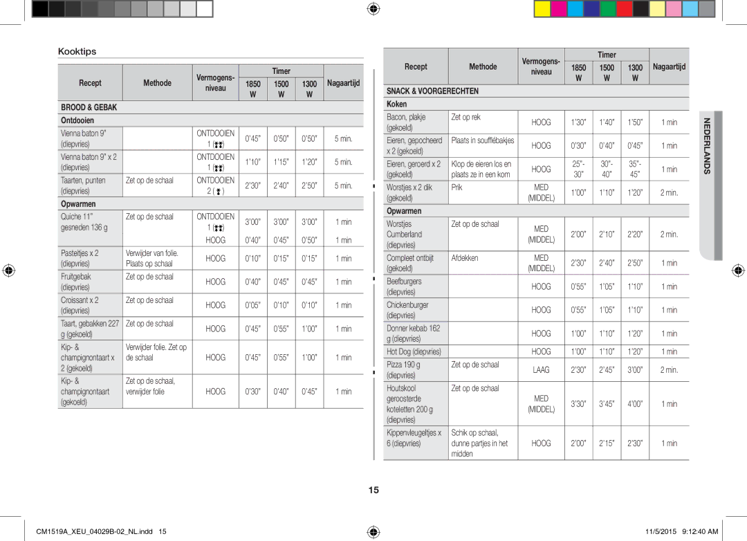 Samsung CM1919/SW, CM1919/XEN manual Kooktips, Snack & Voorgerechten 