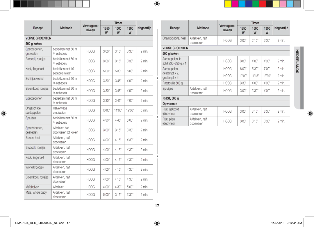 Samsung CM1919/SW, CM1919/XEN manual RIJST, 500 g Opwarmen 