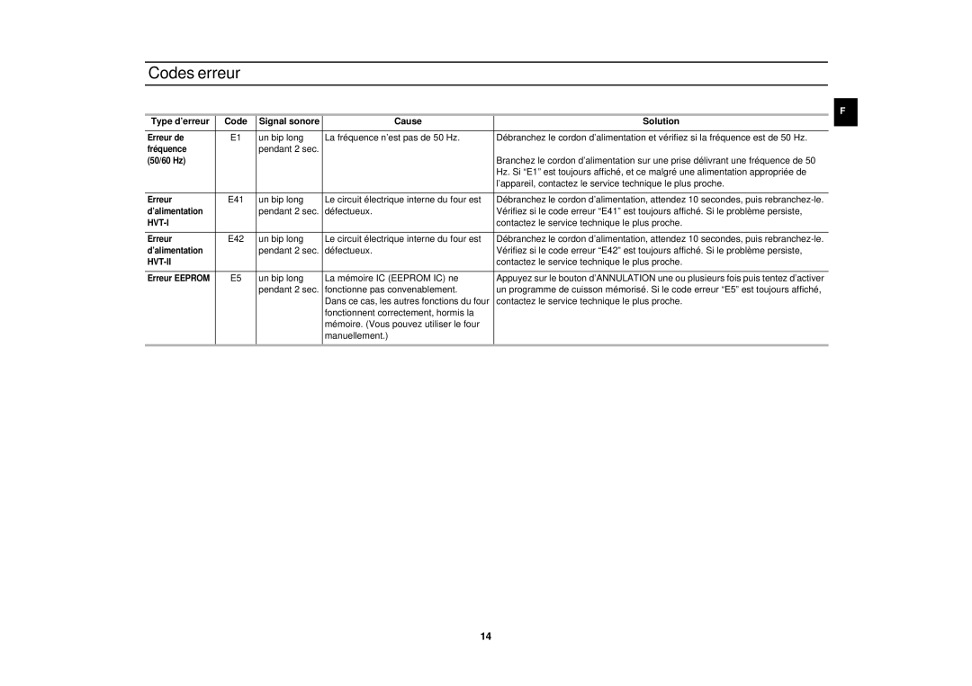 Samsung CM1929/XEF, CM1329/XEF manual Codes erreur, Cause Solution 