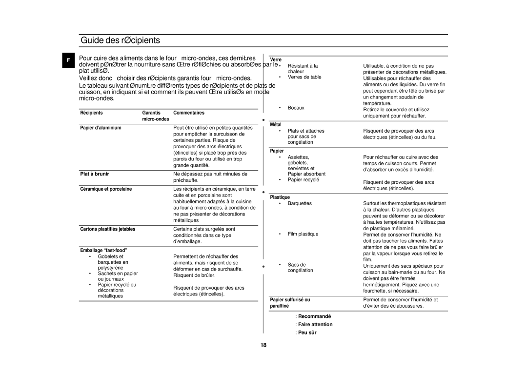 Samsung CM1929/XEF, CM1329/XEF manual Guide des récipients, Plat à brunir, Recommandé Faire attention Peu sûr 