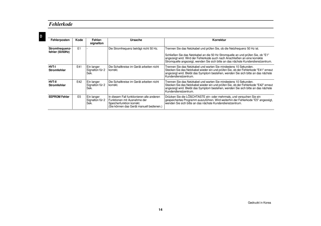 Samsung CM1929/XEG manual Fehlerkode, Fehlerposten Kode Ursache Korrektur Signalton, Stromfehler 