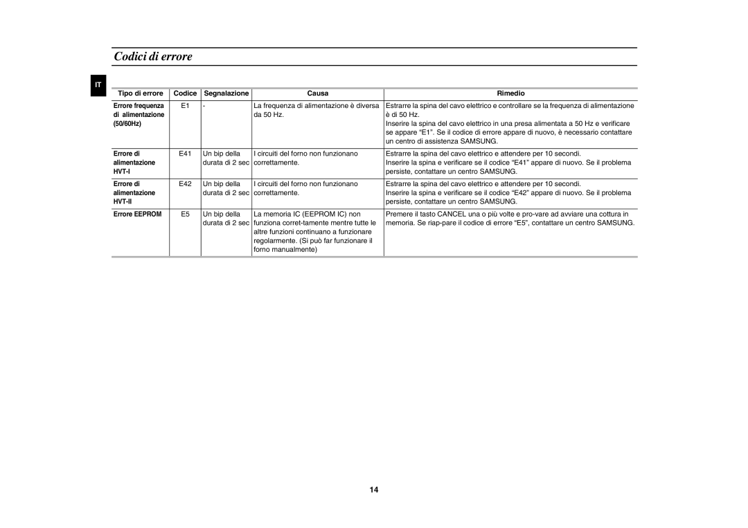 Samsung CM1329/XET, CM1929/XET, CM1629/XET manual Codici di errore, Tipo di errore Codice, Causa Rimedio 