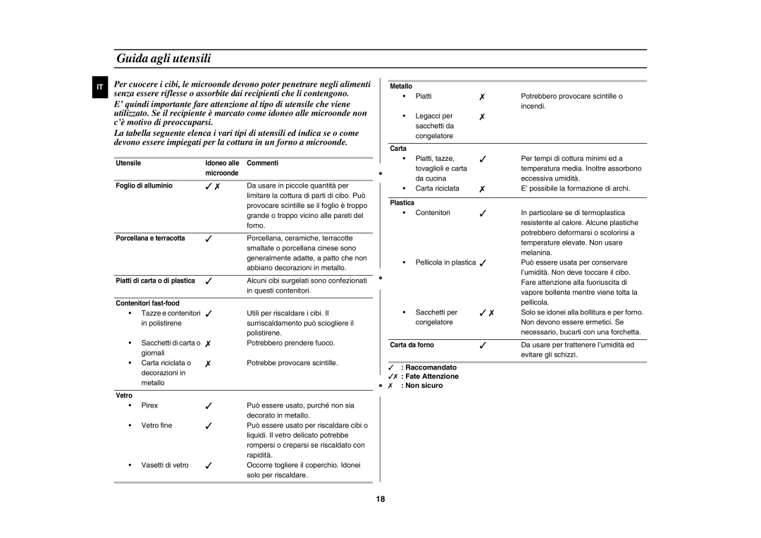 Samsung CM1929/XET, CM1629/XET, CM1329/XET manual Guida agli utensili 