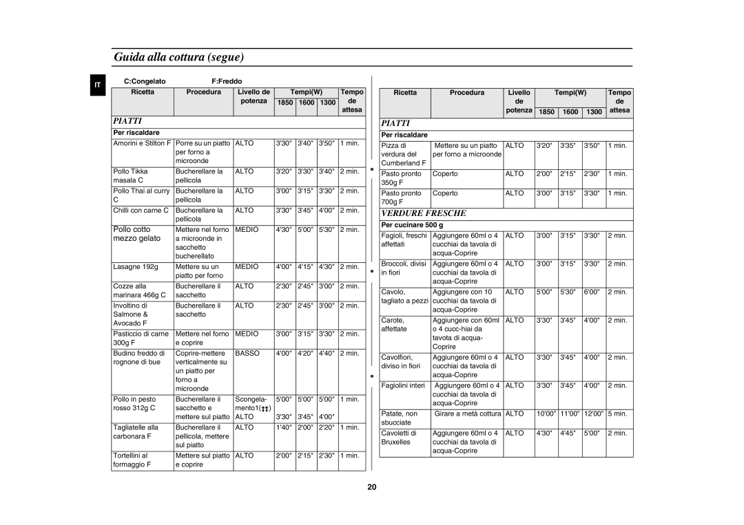Samsung CM1329/XET, CM1929/XET, CM1629/XET manual Guida alla cottura segue, Piatti, Verdure Fresche 