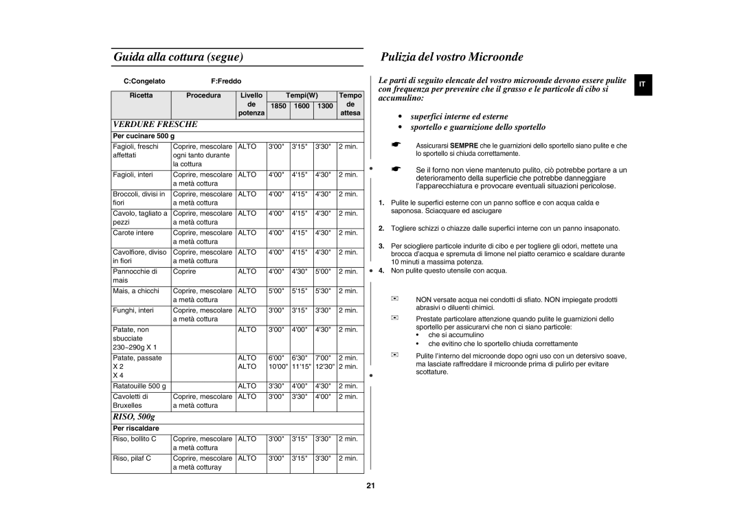 Samsung CM1929/XET manual Pulizia del vostro Microonde, RISO, 500g, CCongelato FFreddo Ricetta Procedura Livello TempiW 