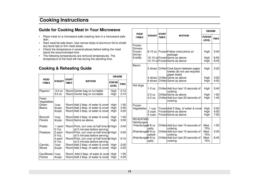 Samsung CM929B owner manual Guide for Cooking Meat in Your Microwave, Cooking & Reheating Guide 