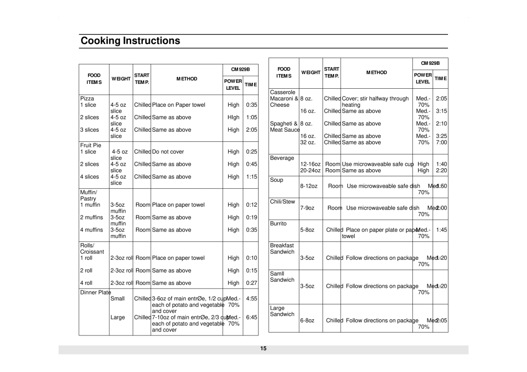 Samsung CM929B owner manual Weight Method Items 