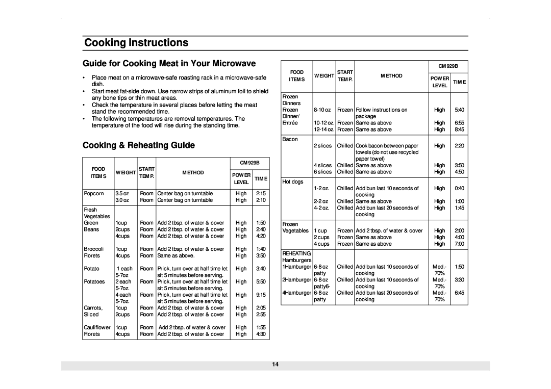 Samsung CM929B Guide for Cooking Meat in Your Microwave, Cooking & Reheating Guide, Cooking Instructions, Food, Method 