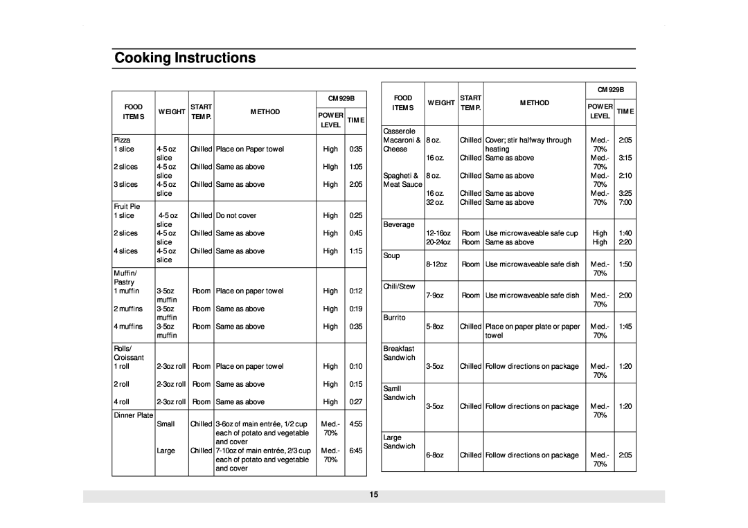 Samsung CM929B owner manual Cooking Instructions, Food 