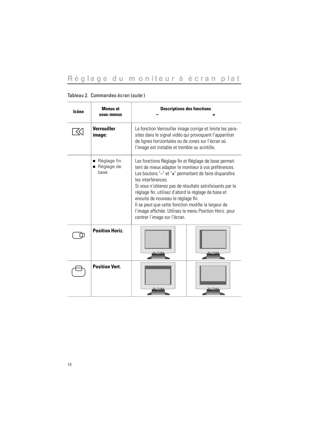 Samsung RN15LSBPN/EDC manual Verrouiller, Image, ’image est instable et tremble ou scintille, Position Horiz Position Vert 