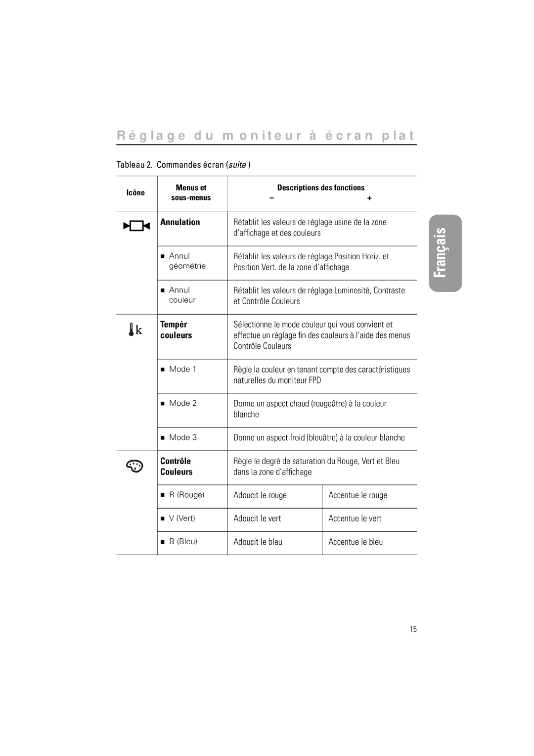 Samsung CN15LSAS/EDC, CN15LSAN, RN15LSTPS/EDC, RN15LSBPN/EDC, CN15LSSN/XEF, CN15LSBAN Annulation, Tempér, Couleurs, Contrôle 