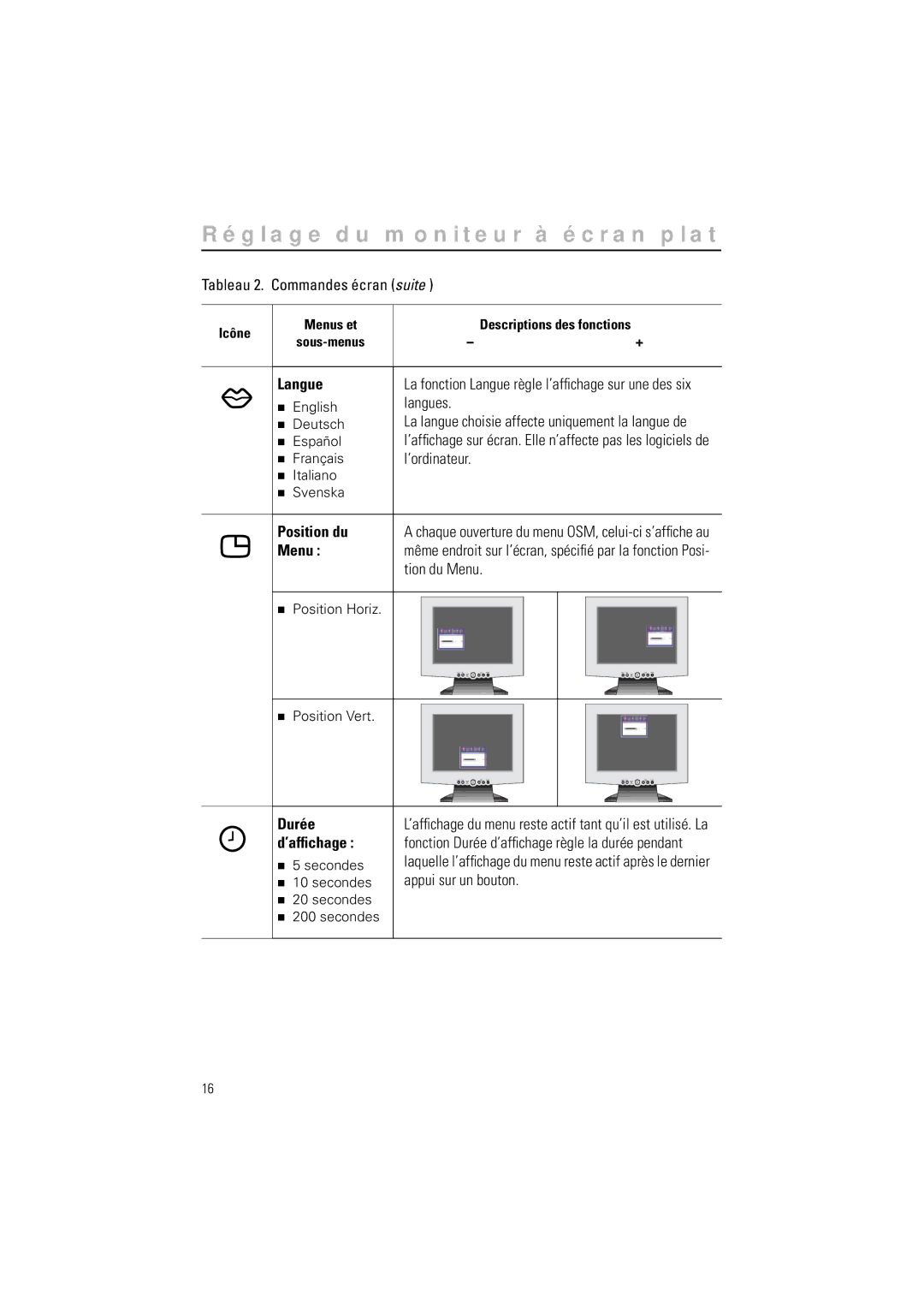 Samsung CN15LSSN/XEF, CN15LSAN, RN15LSTPS/EDC, RN15LSBPN/EDC, CN15LSAS/EDC manual Langue, Position du, Menu, Durée, ’afﬁchage 