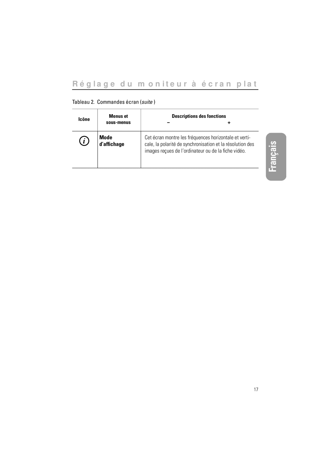 Samsung CN15LSPN/EDC, CN15LSAN, RN15LSTPS/EDC, RN15LSBPN/EDC, CN15LSAS/EDC, CN15LSSN/XEF, CN15LSBSN/XEF, CN15LSBPN/EDC manual Mode 