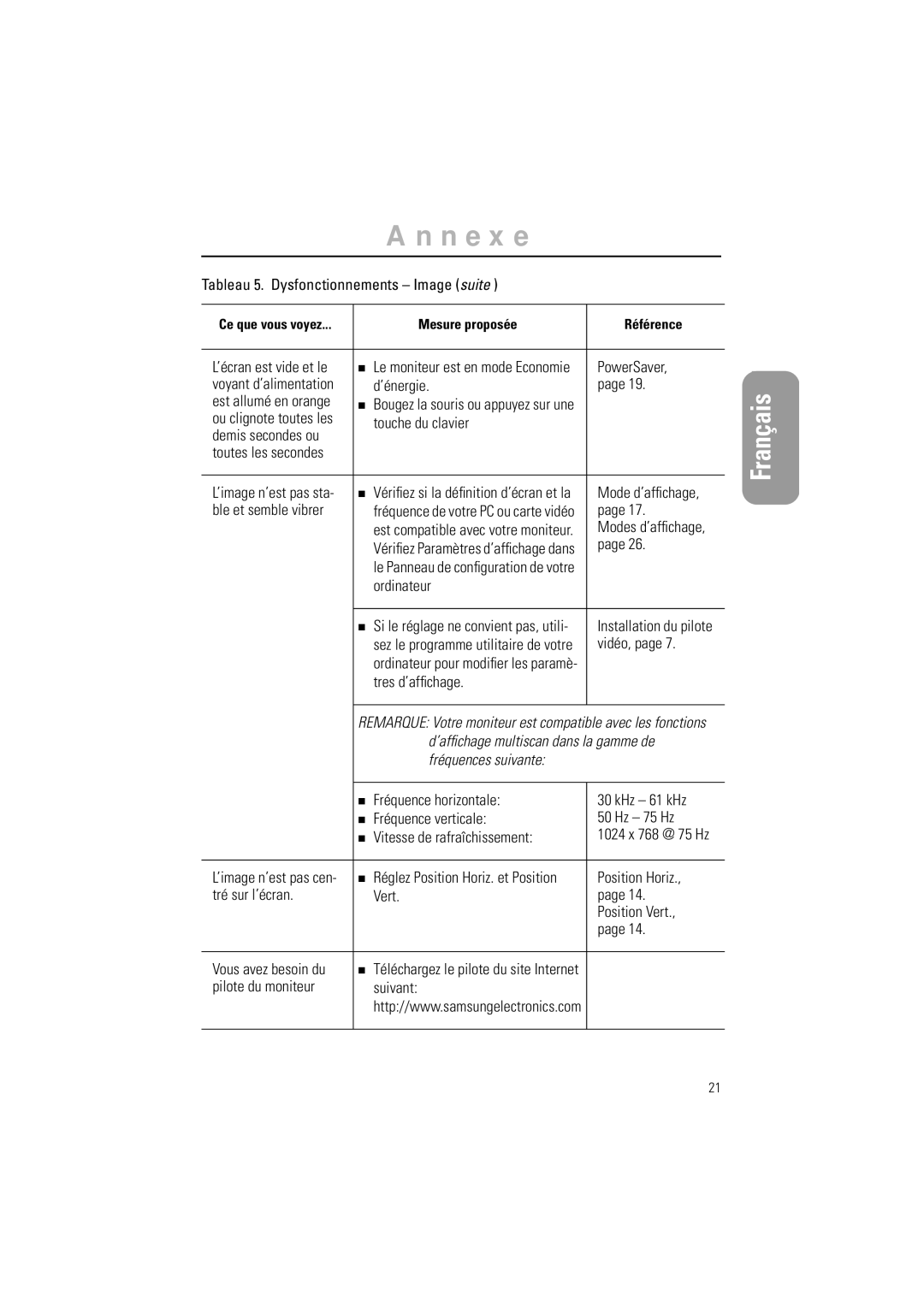 Samsung CN15LSBAN, CN15LSAN Tableau 5. Dysfonctionnements Image suite, PowerSaver Voyant d’alimentation ’énergie, Vidéo 