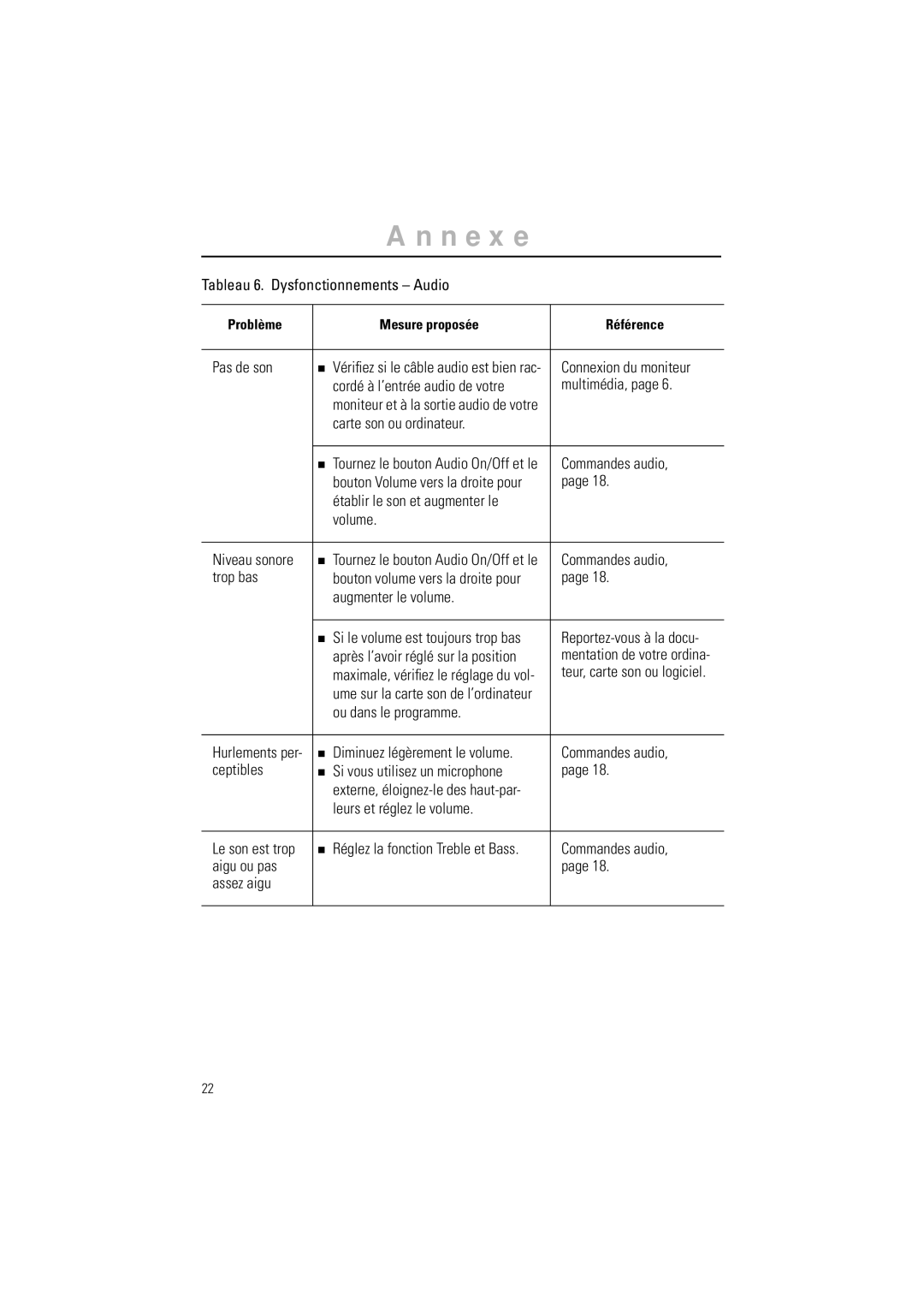 Samsung RN15LSTAN/EDC Tableau 6. Dysfonctionnements Audio, Pas de son, Connexion du moniteur, Carte son ou ordinateur 