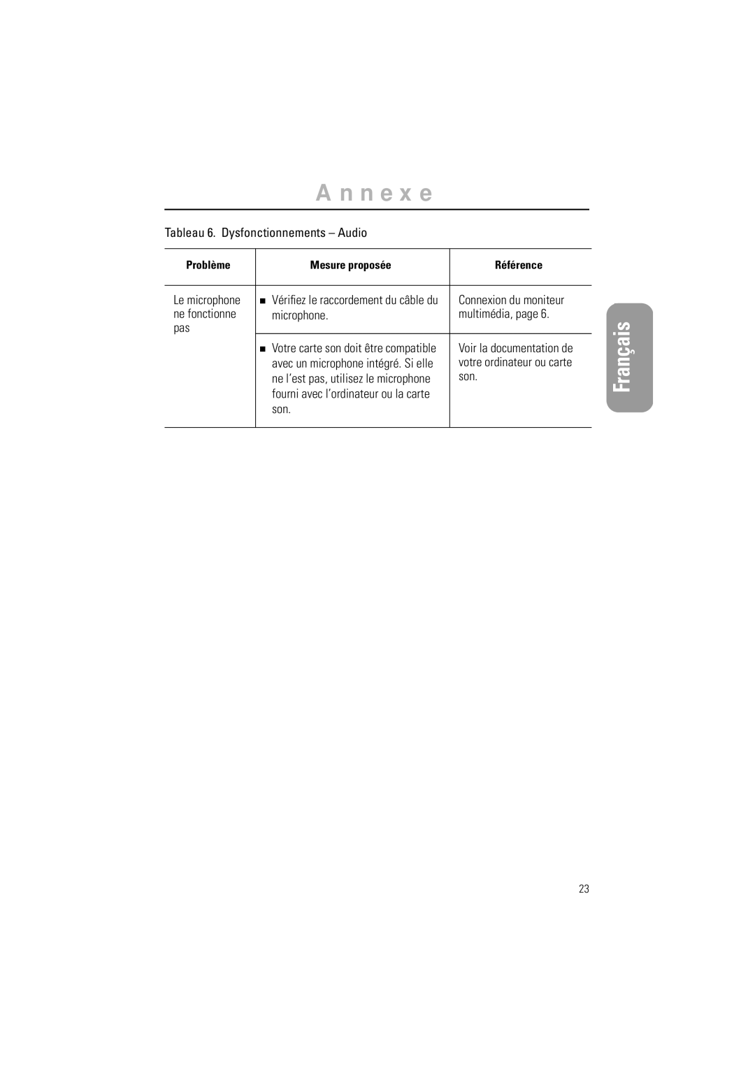 Samsung RN15LSBSN/EDC, CN15LSAN manual Le microphone, Connexion du moniteur Ne fonctionne Microphone Multimédia, Pas, Son 