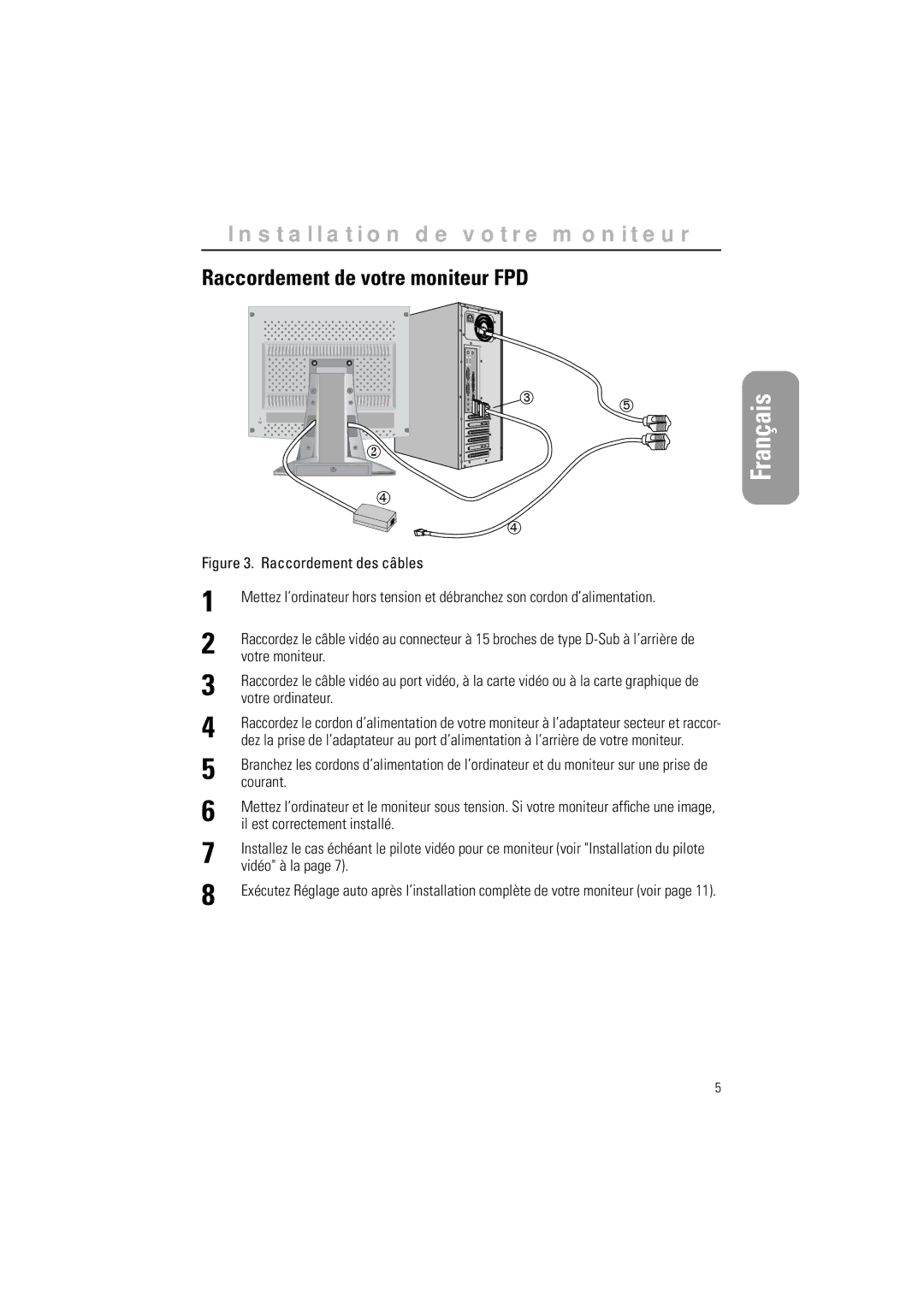 Samsung CN15LSBPN/EDC Raccordement de votre moniteur FPD, Votre moniteur, Votre ordinateur, Il est correctement installé 