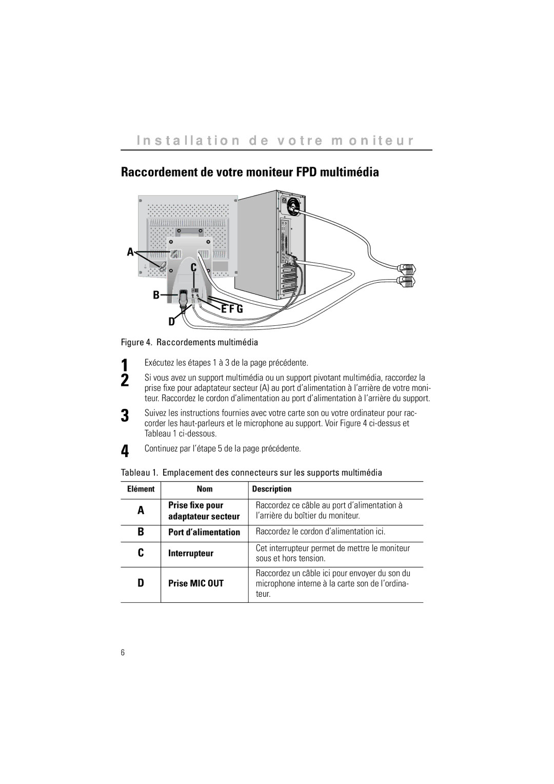 Samsung CN15LSBAN/EDC, CN15LSAN Raccordement de votre moniteur FPD multimédia, Prise ﬁxe pour, Interrupteur, Prise MIC OUT 