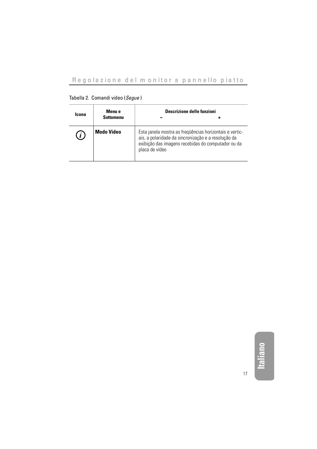 Samsung CN15LSAN/EDC, CN15LSPS/EDC, RN15LSTSN/EDC manual Modo Video, Icona Menu e Sottomenu Descrizione delle funzioni 