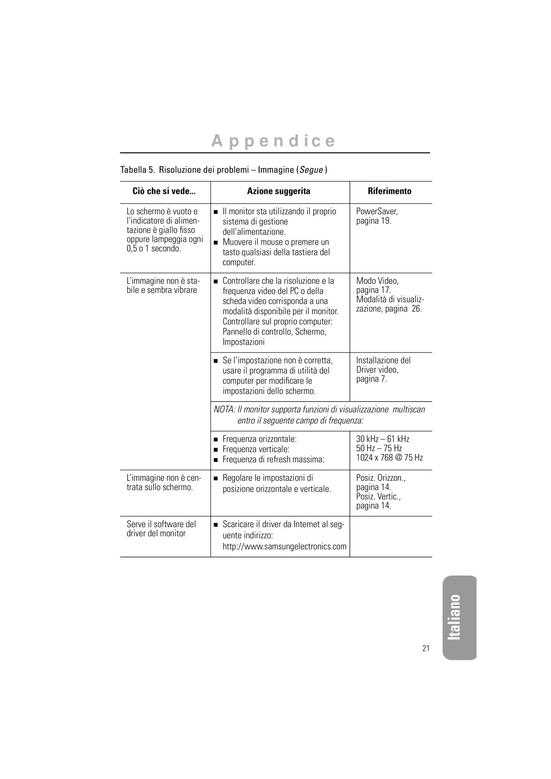 Samsung RN15LSTSN/EDC manual Tabella 5. Risoluzione dei problemi Immagine Segue, PowerSaver, Modo Video, Installazione del 