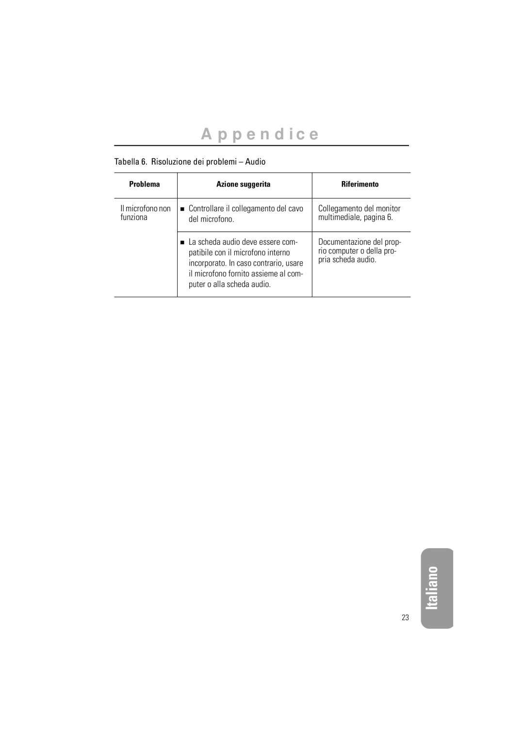 Samsung RN15LSBPN/EDC manual Funziona Del microfono Multimediale, pagina, Pria scheda audio, Puter o alla scheda audio 