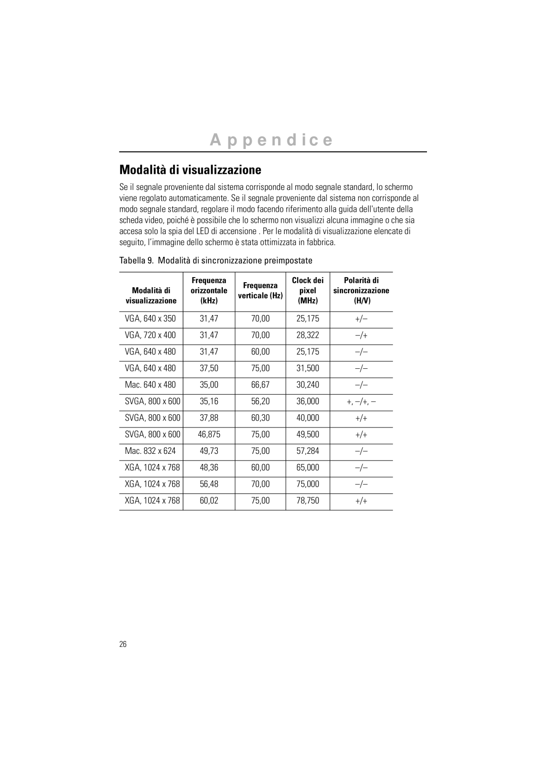 Samsung CN15LSBAN/EDC, CN15LSPS/EDC manual Modalità di visualizzazione, Tabella 9. Modalità di sincronizzazione preimpostate 