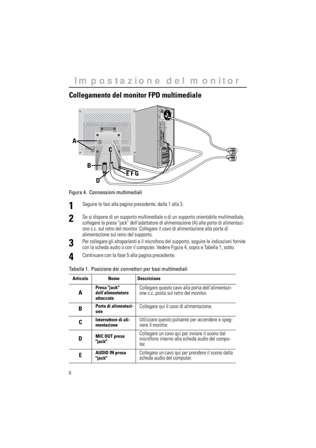 Samsung CN15LSAN/EDC, CN15LSPS/EDC, RN15LSTSN/EDC, RN15LSBAN/EDC, RN15LSBPN/EDC Collegamento del monitor FPD multimediale 