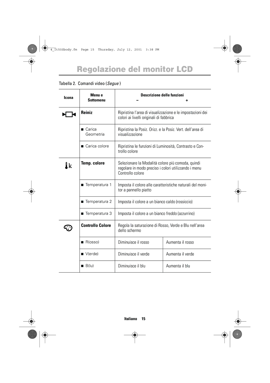 Samsung CN15LTSN/XEG, CN15LTNSN/XEG manual Reiniz, Temp. colore 