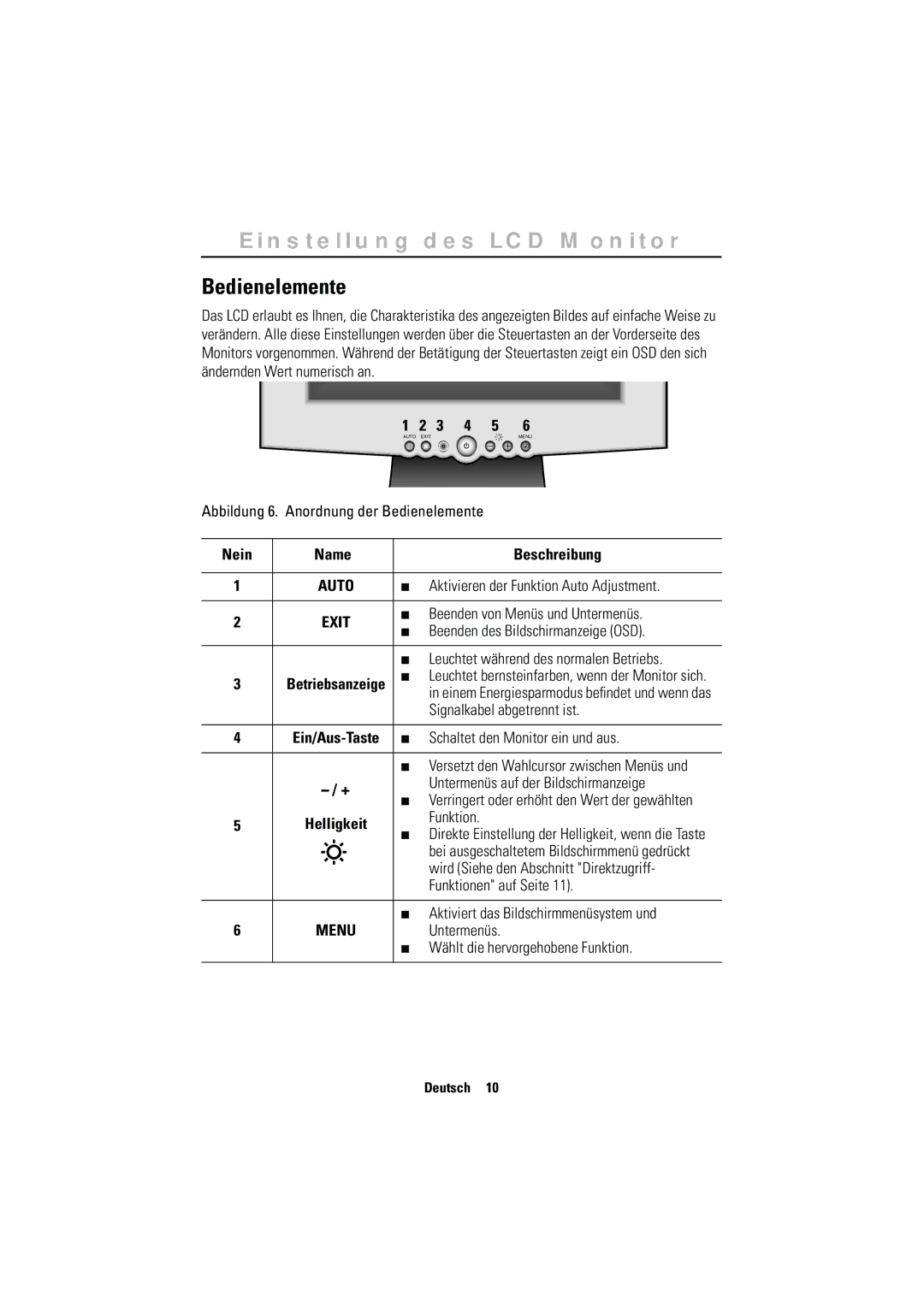 Samsung CN15MSAPN/EDC, CN15MSPN/EDC, RN15MSSPS/EDC, CN15MSAS/EDC, CN15MSAPS/XEU Bedienelemente, 3 4 5, Nein Name Beschreibung 