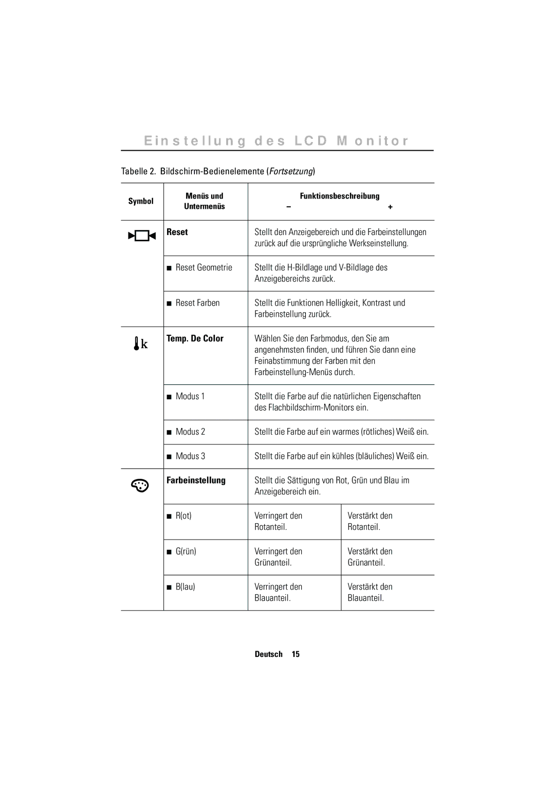 Samsung CN15MSPN/EDC, RN15MSSPS/EDC, CN15MSAS/EDC, CN15MSAPS/XEU, RN15MSSMN/EDC manual Reset, Temp. De Color, Farbeinstellung 