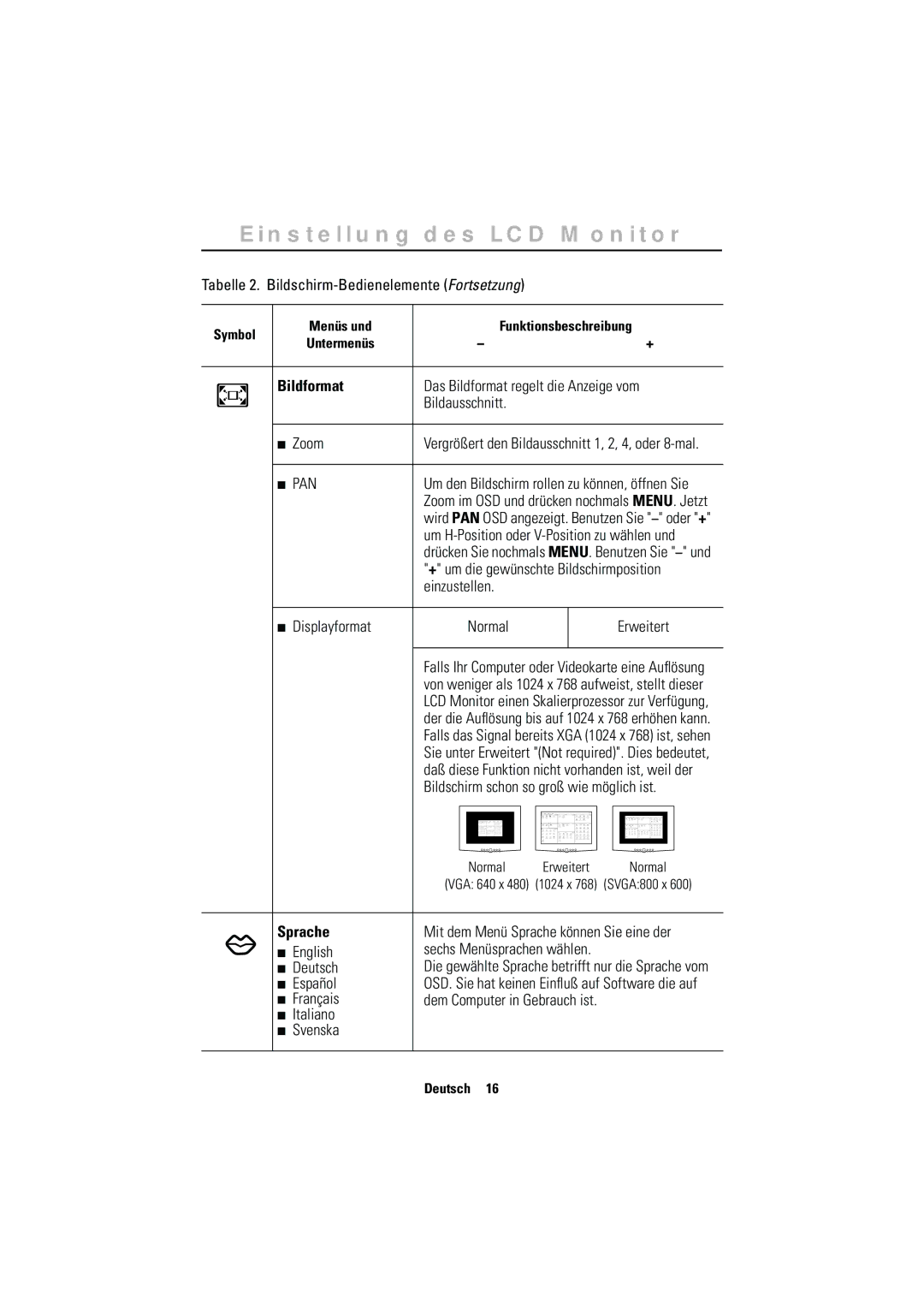 Samsung RN15MSSPS/EDC, CN15MSPN/EDC, CN15MSAS/EDC, CN15MSAPS/XEU, RN15MSSMN/EDC, RN15MSSFN/EDC manual Bildformat, Sprache 