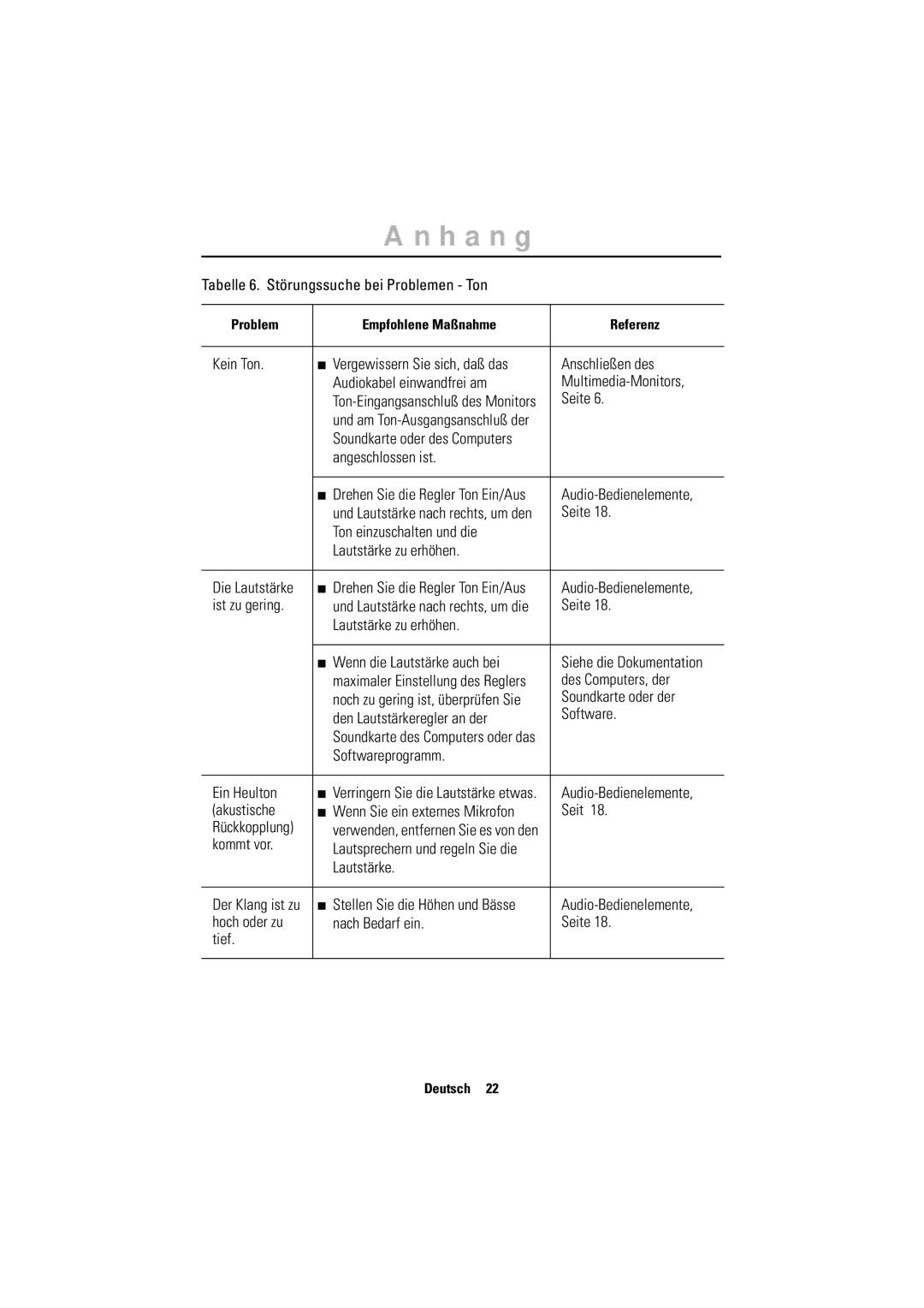 Samsung RN15MSSAN/EDC manual Tabelle 6. Störungssuche bei Problemen Ton, Soundkarte oder des Computers Angeschlossen ist 