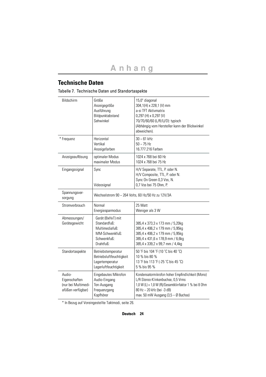 Samsung RN15MSSPN/XEU, CN15MSPN/EDC, RN15MSSPS/EDC, CN15MSAS/EDC manual Tabelle 7. Technische Daten und Standortaspekte 