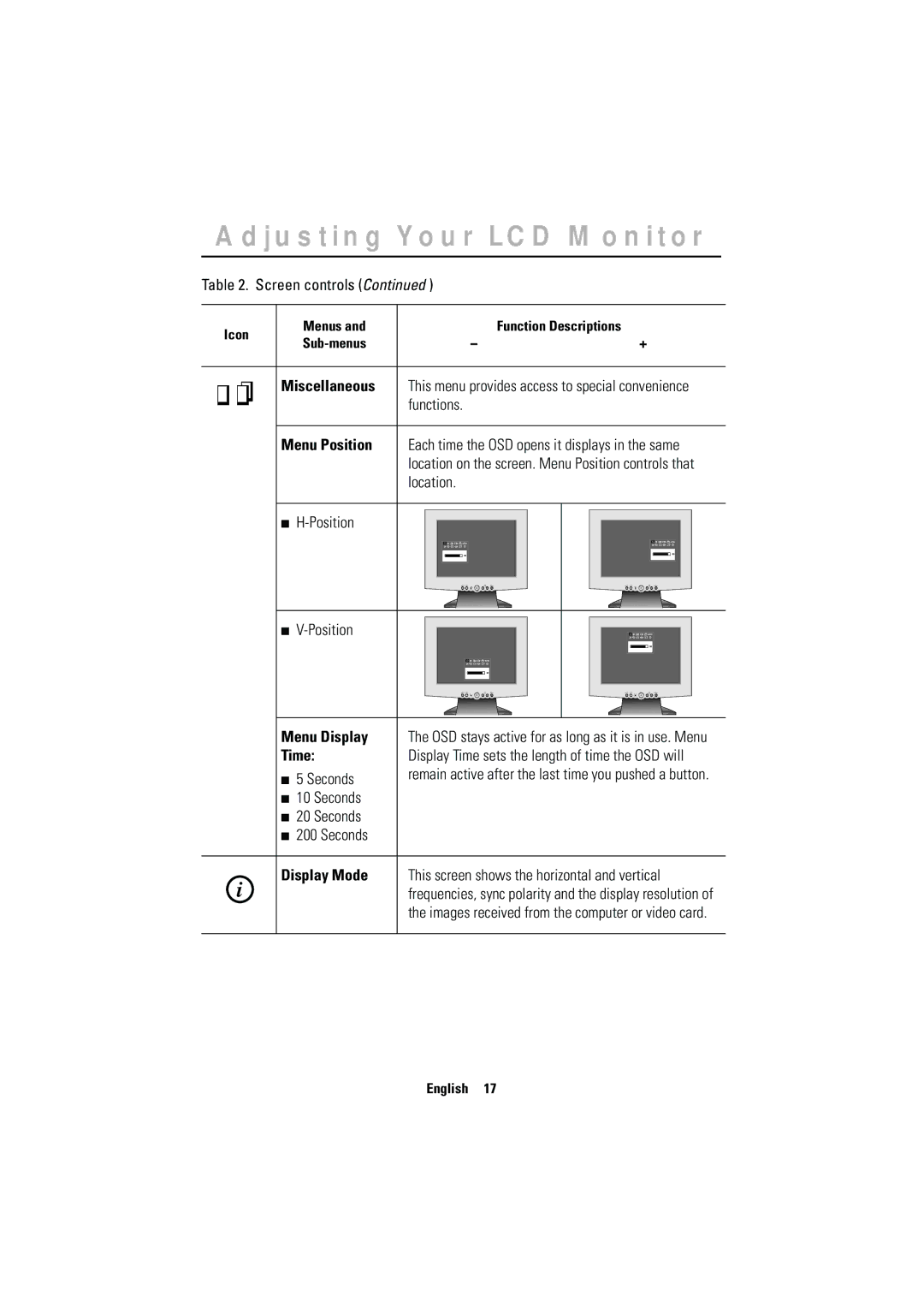 Samsung CN15MSAS/EDC manual Miscellaneous, Functions Menu Position, Location Position, Menu Display, Time, Display Mode 