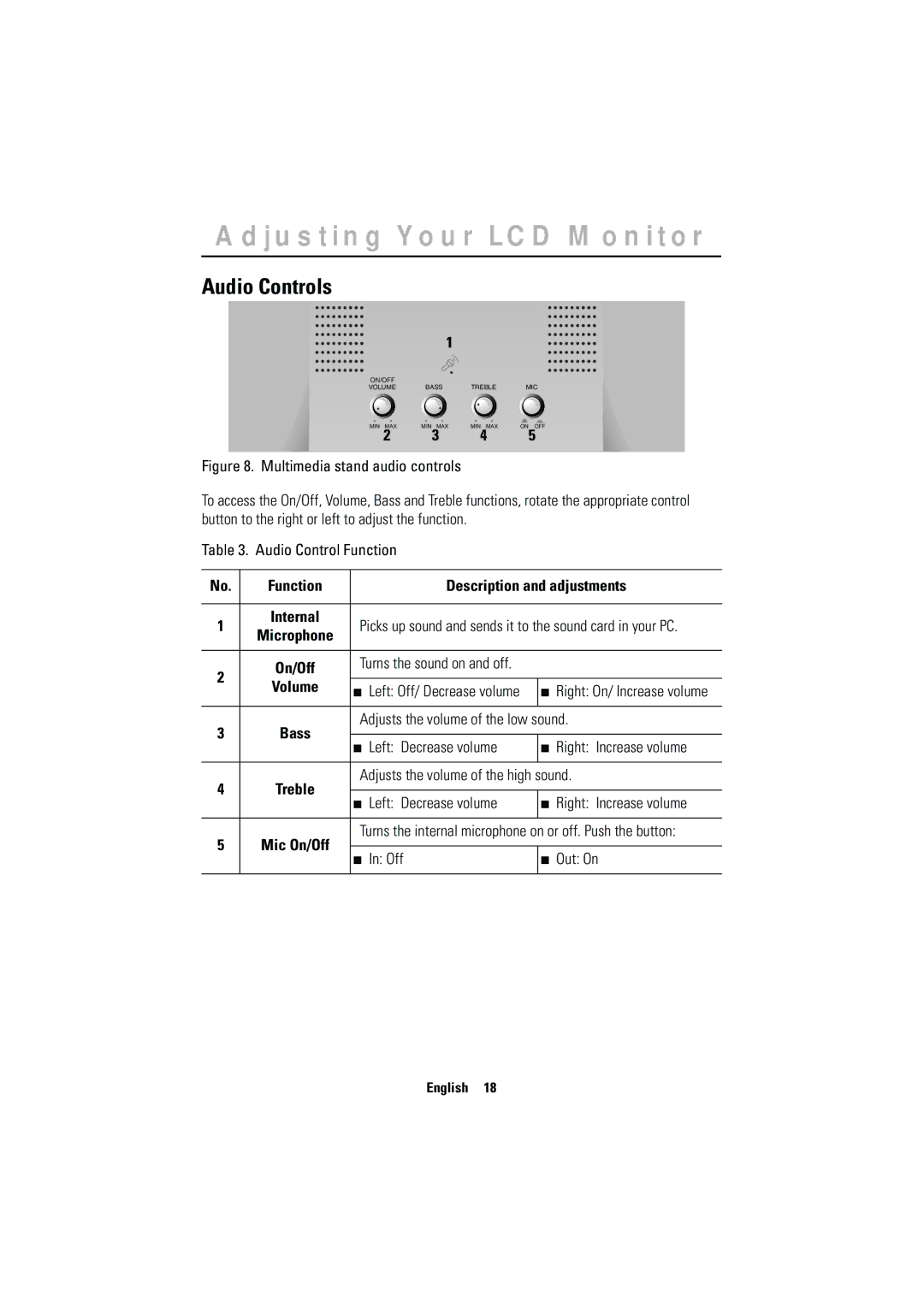 Samsung CN15MSAPS/XEU, CN15MSPN/EDC, RN15MSSPS/EDC, CN15MSAS/EDC, RN15MSSMN/EDC, RN15MSSFN/EDC, CN15MSAAN/EDC Audio Controls 