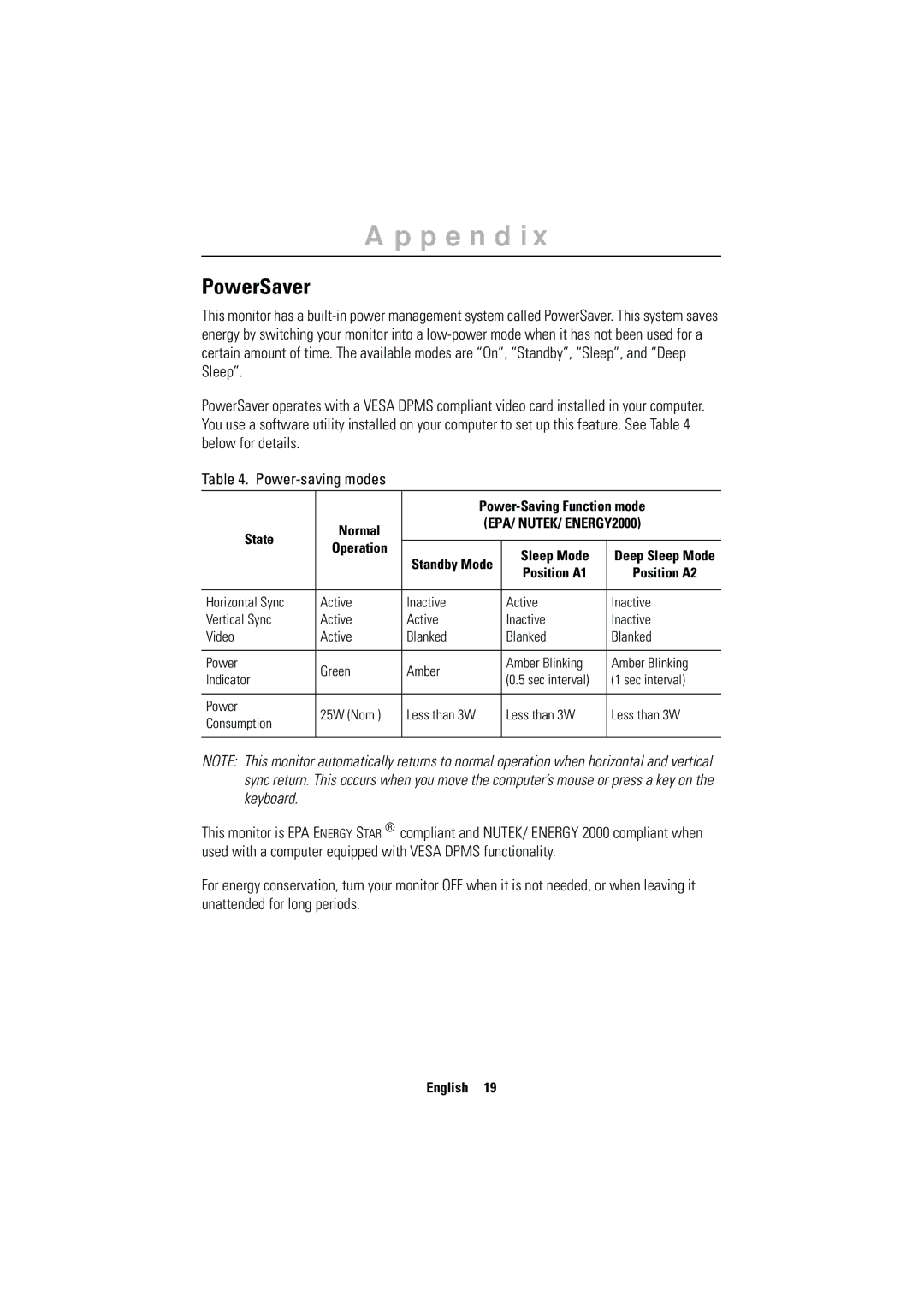 Samsung RN15MSSMN/EDC, CN15MSPN/EDC, RN15MSSPS/EDC, CN15MSAS/EDC, CN15MSAPS/XEU, RN15MSSFN/EDC manual Appendix, PowerSaver 