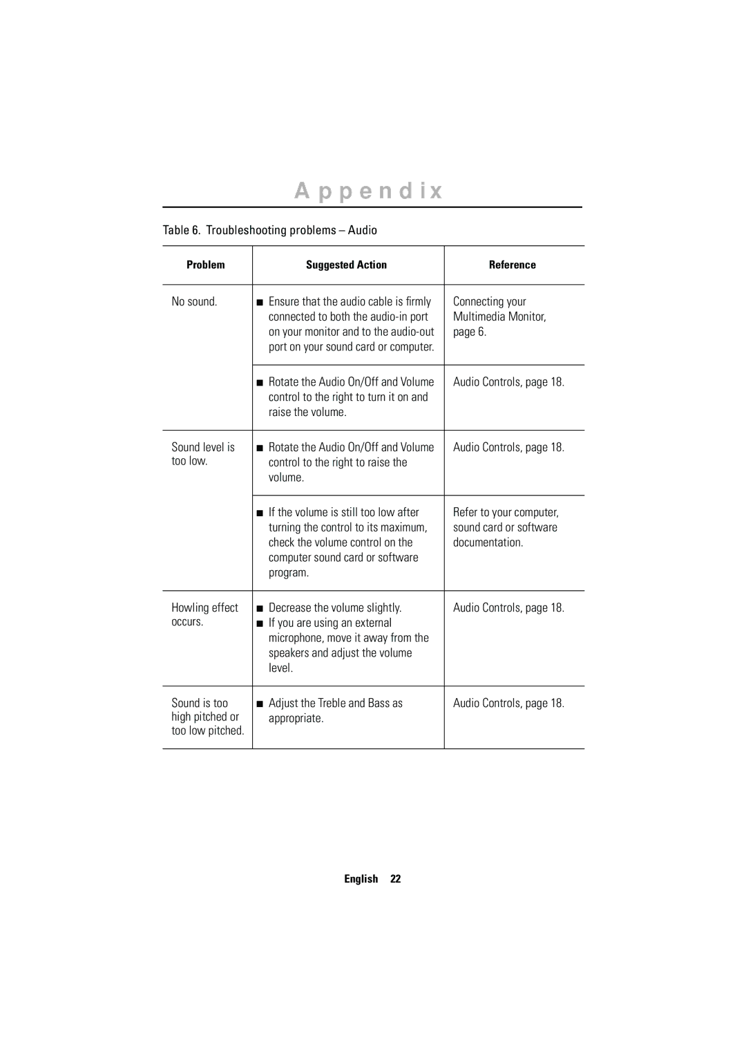 Samsung RN15MSSAN/EDC, CN15MSPN/EDC manual Troubleshooting problems Audio, No sound, Connecting your, Multimedia Monitor 