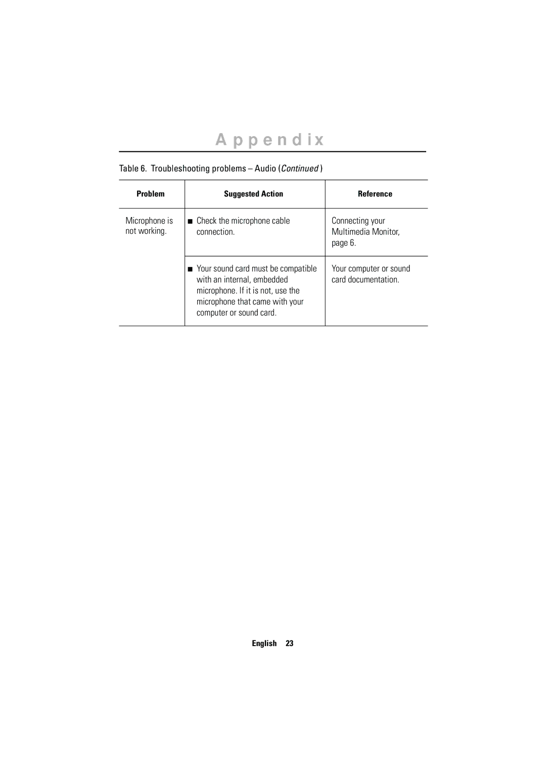 Samsung CN15MSSPS/EDC, CN15MSPN/EDC, RN15MSSPS/EDC, CN15MSAS/EDC, CN15MSAPS/XEU, RN15MSSMN/EDC manual Your computer or sound 