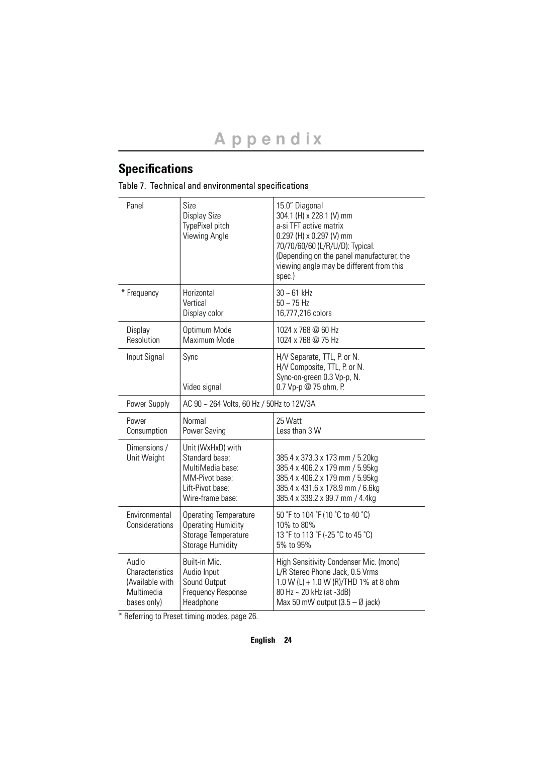 Samsung RN15MSSPN/XEU, CN15MSPN/EDC, RN15MSSPS/EDC, CN15MSAS/EDC, CN15MSAPS/XEU, RN15MSSMN/EDC, RN15MSSFN/EDC Speciﬁcations 