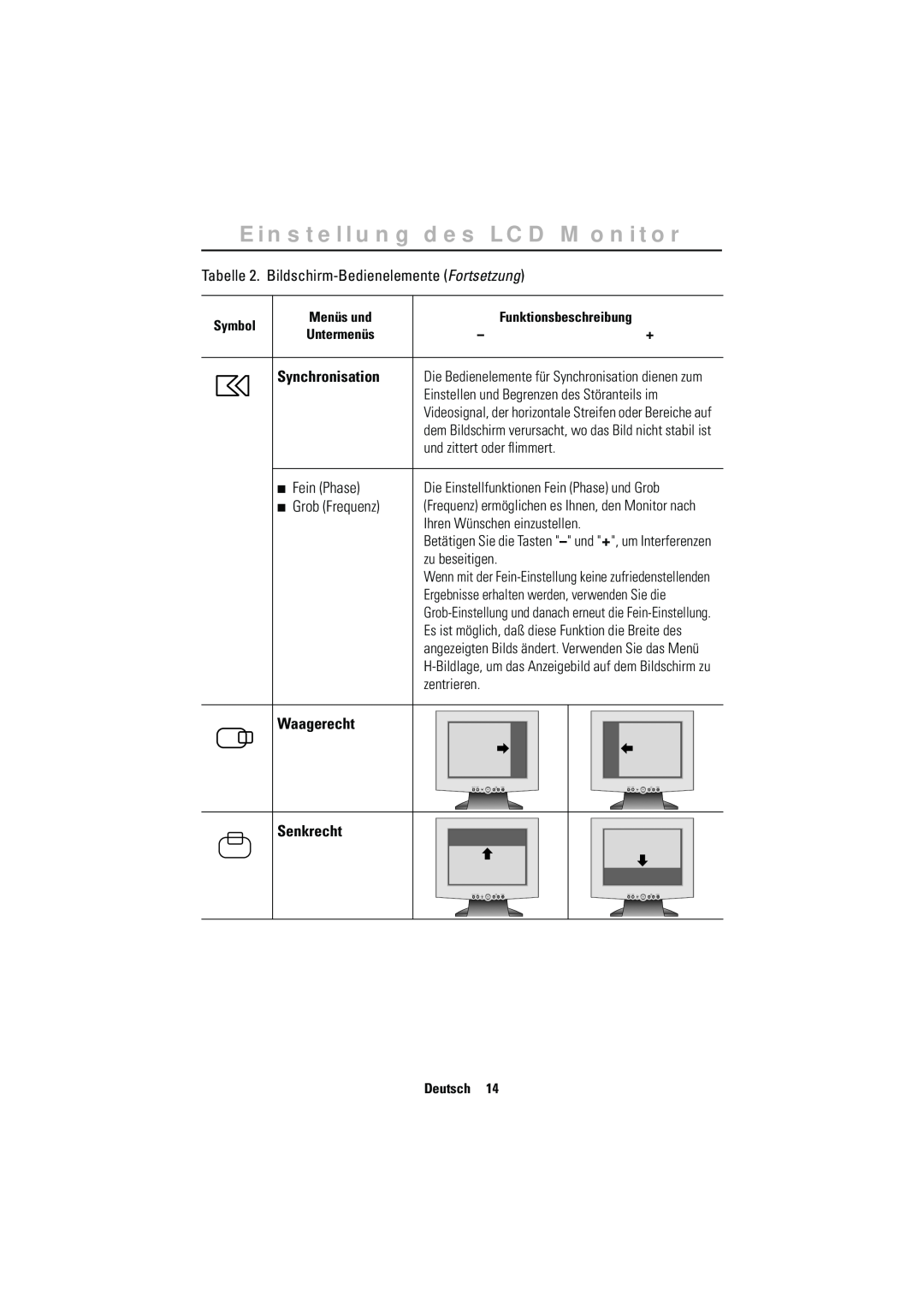 Samsung RN15MSSPN/EDC Synchronisation, Waagerecht, Senkrecht, Einstellung des LCD Monitor, Symbol, Menüs und, Untermenüs 
