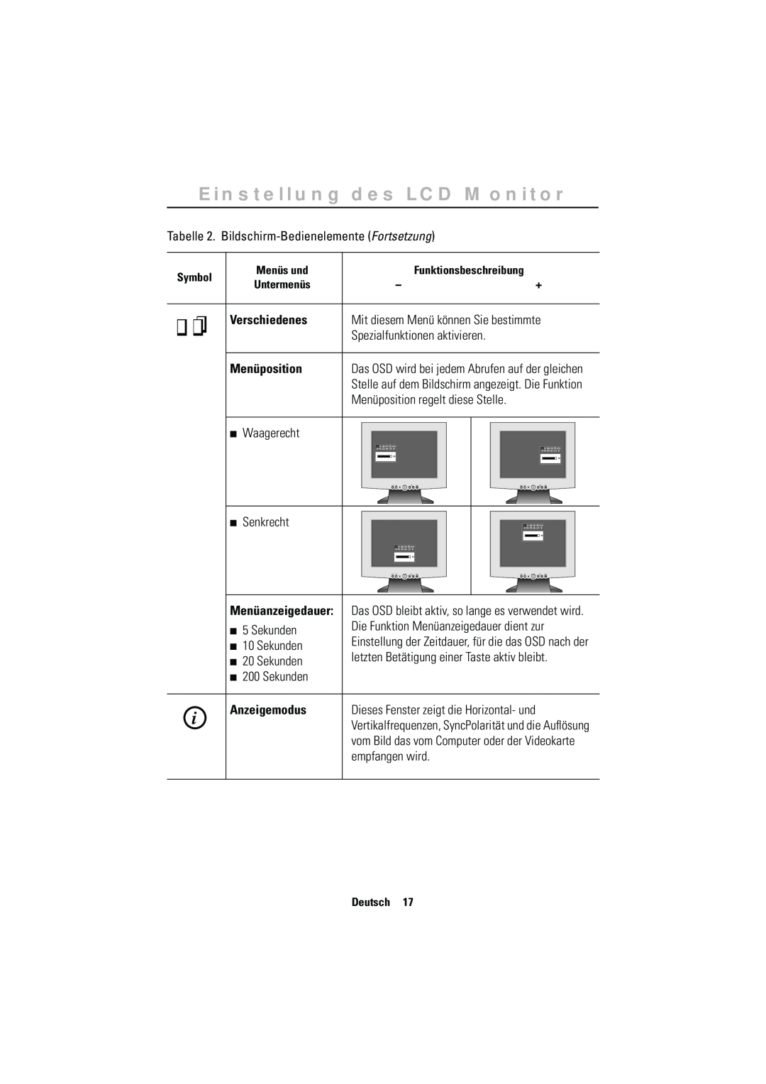 Samsung CN15MSAS/EDC manual Verschiedenes, Mit diesem Menü können Sie bestimmte, Spezialfunktionen aktivieren, Menüposition 